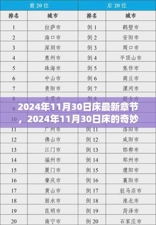 2024年11月30日床的奇妙之旅,与自然美景的深绑定