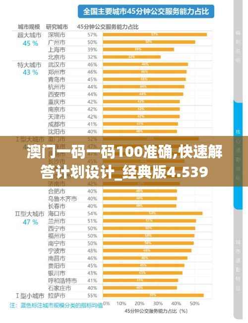 澳门一码一码100准确,快速解答计划设计_经典版4.539