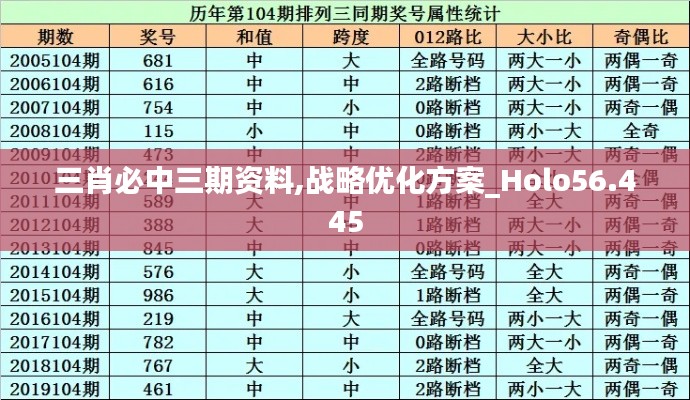 三肖必中三期资料,战略优化方案_Holo56.445
