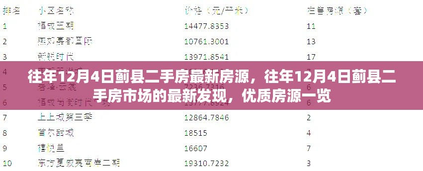 往年12月4日蓟县二手房市场最新房源概览,优质房源一览无余