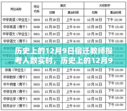 宿迁教师报考人数实时解析,历史视角下的12月9日数据回顾