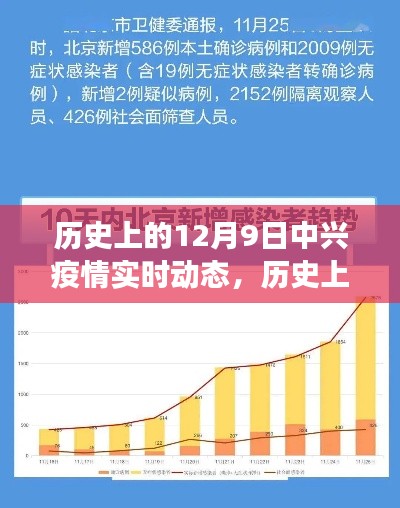 历史上的12月9日,中兴疫情实时动态探寻之旅