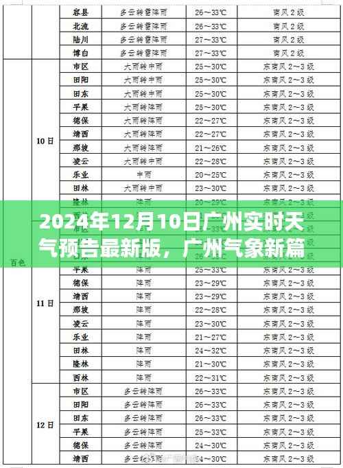 广州天气预报,最新实时天气预告与洞察(2024年12月10日)