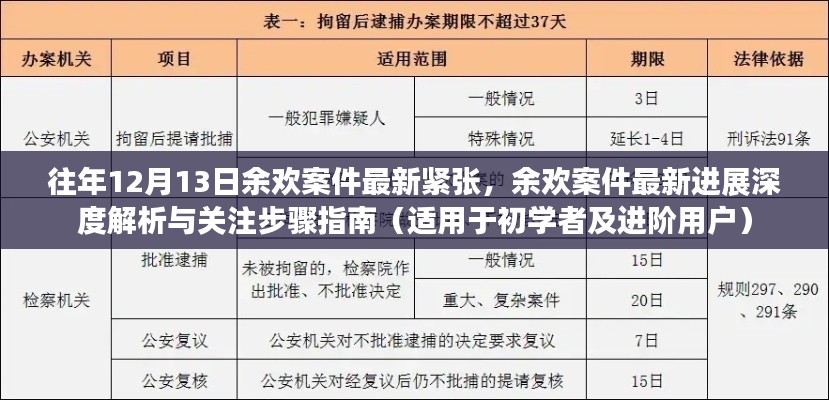 余欢案件最新进展深度解析与关注指南，紧张局势下的关注步骤（初学者与进阶用户必读）