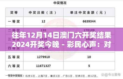 往年12月14日澳门六开奖结果2024开奖今晚 - 彩民心声:对今晚开奖结果的期待