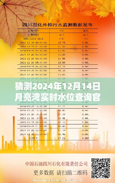 月亮湾实时水位查询官网测评与介绍,预测未来日期下的水位数据