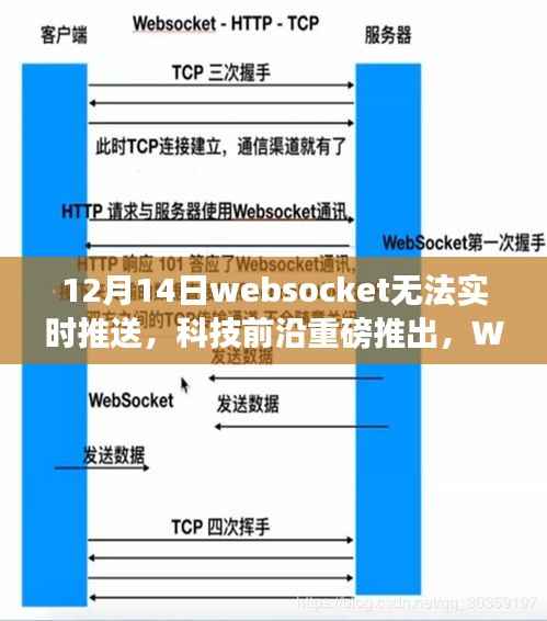 科技前沿重磅升级,WebSocket新纪元实时推送革新,智能生活新篇章开启!