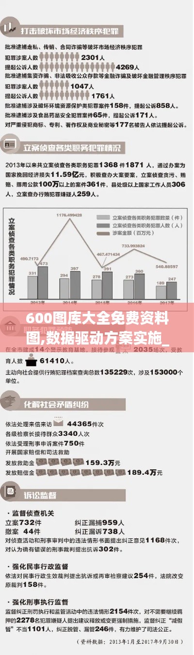 600图库大全免费资料图,数据驱动方案实施_soft1.932