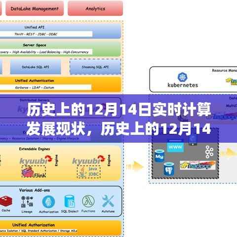历史上的12月14日实时计算技术的飞跃与计算发展回顾