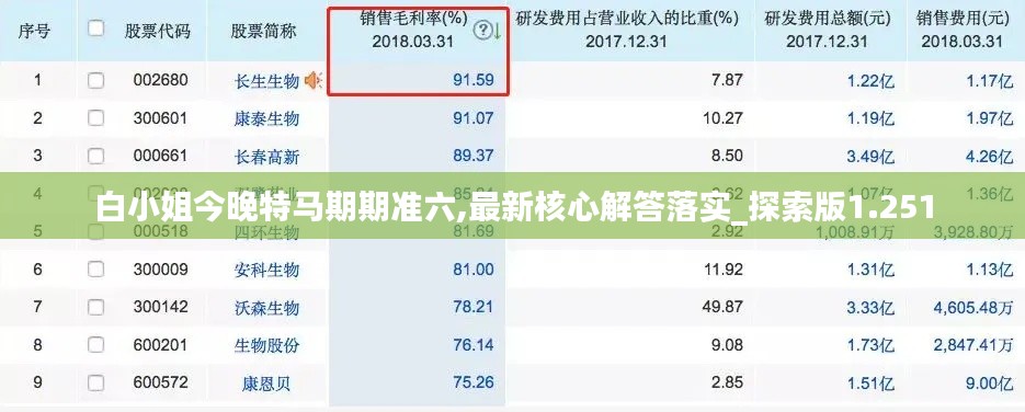白小姐今晚特马期期准六,最新核心解答落实_探索版1.251