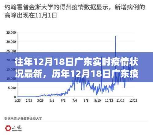 广东历年疫情实录，挑战与坚守交汇于每年的十二月十八日抗疫前线观察