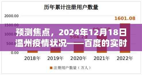 温州疫情预测焦点,百度实时通报解析至2024年12月18日