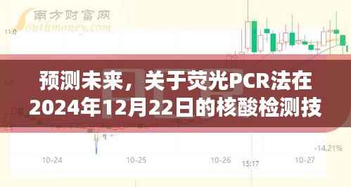 荧光PCR法在核酸检测技术中的未来预测,技术探讨与未来展望(2024年12月22日)