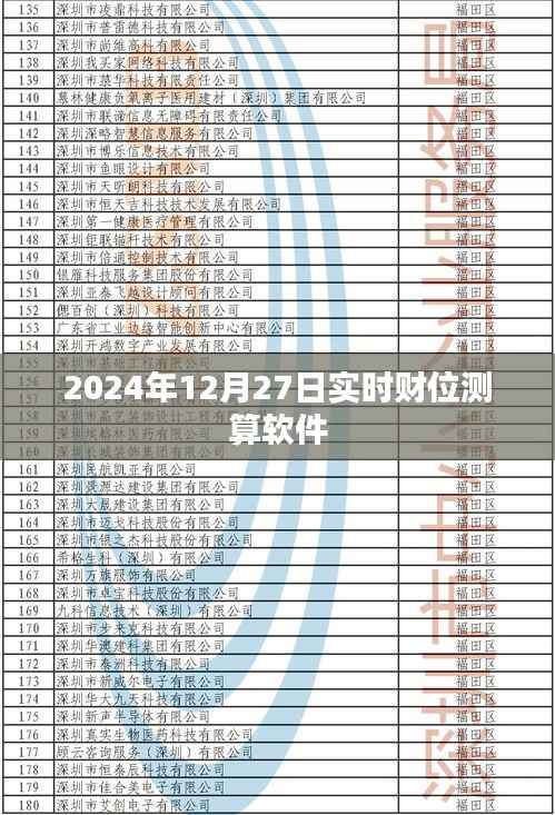 2024年财位测算软件，精准预测你的财富走势！