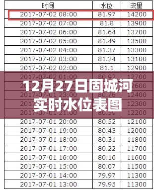 固城河实时水位表图(最新更新)