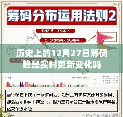 揭秘,历史筹码峰实时更新变化真相