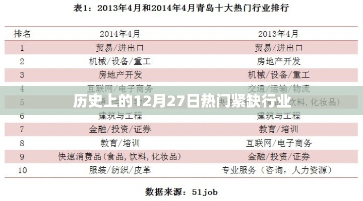 历史上的稀缺行业高峰日,聚焦十二月二十七日