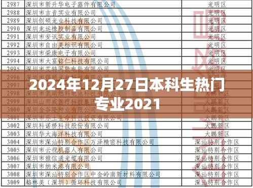 2024年热门本科专业趋势,未来选择指南