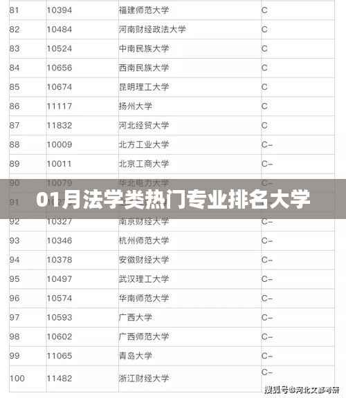 01月法学专业热门大学排名榜单