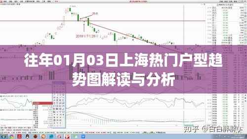 上海热门户型趋势图解读,历年分析与展望