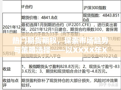 热门期货期权市场趋势与策略选择解析