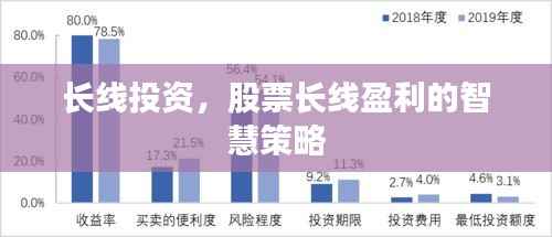 长线投资,股票长线盈利的智慧策略