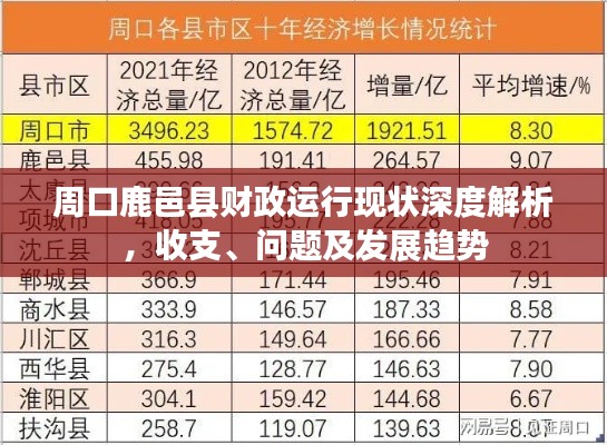 周口鹿邑县财政运行现状深度解析,收支、问题及发展趋势