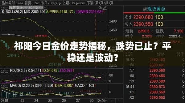 祁阳今日金价走势揭秘,跌势已止?平稳还是波动?