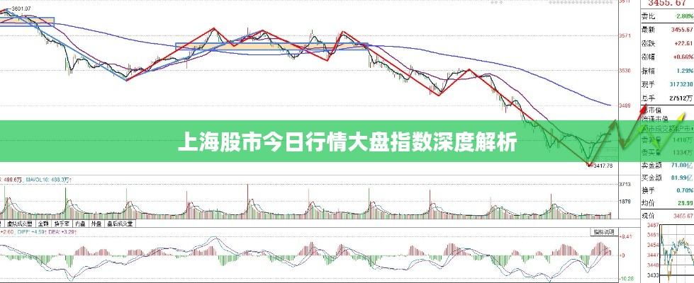 上海股市今日行情大盘指数深度解析