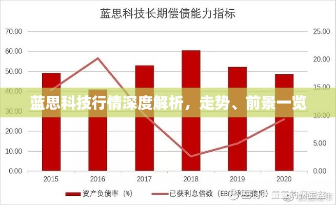 蓝思科技行情深度解析,走势、前景一览
