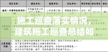 施工巡查落实情况，建筑施工巡查总结如何写 
