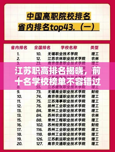 江苏职高排名揭晓,前十名学校榜单不容错过!