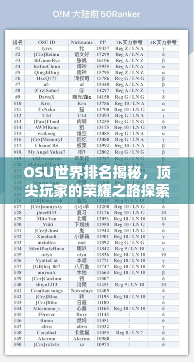 OSU世界排名揭秘,顶尖玩家的荣耀之路探索
