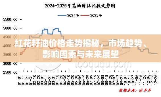 红花籽油价格走势揭秘,市场趋势、影响因素与未来展望